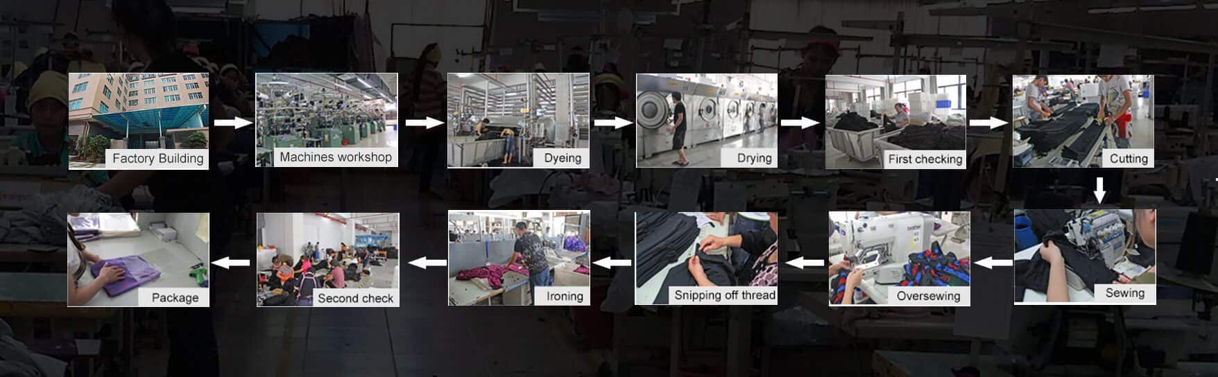 about fitness clothing factory